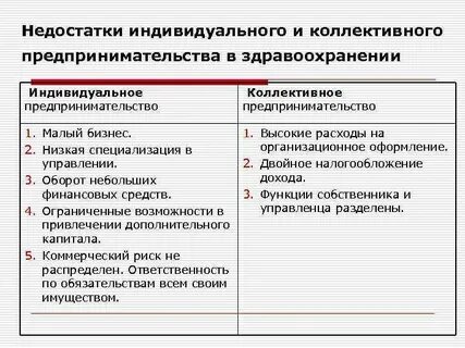 Достоинства и недостатки финансовой предпринимательской деятельности