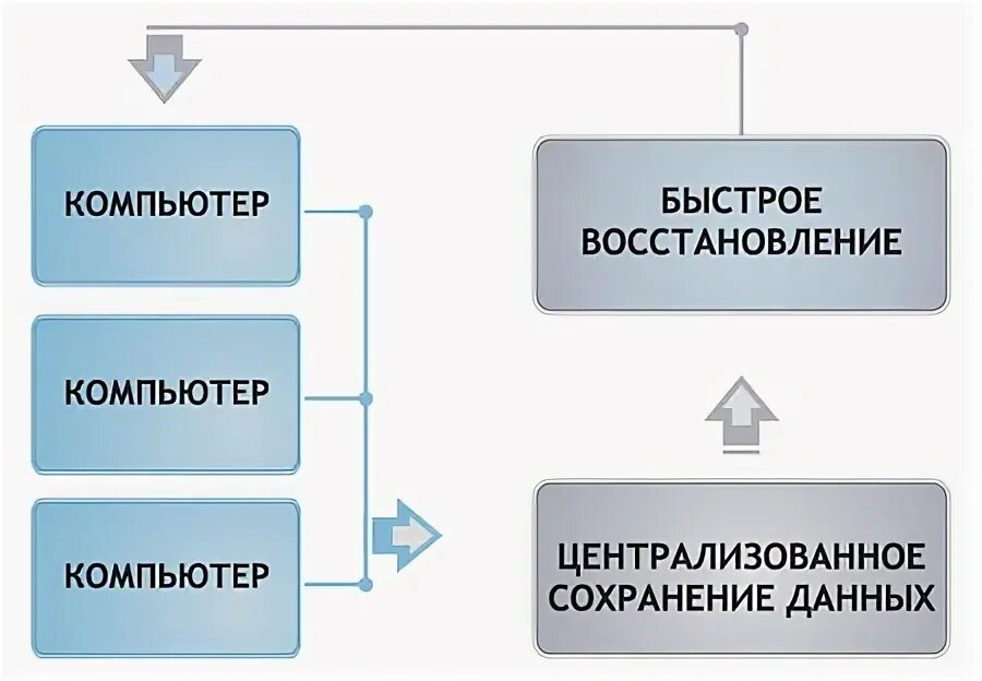 Аудит сети. Венчур внешний внутренний.