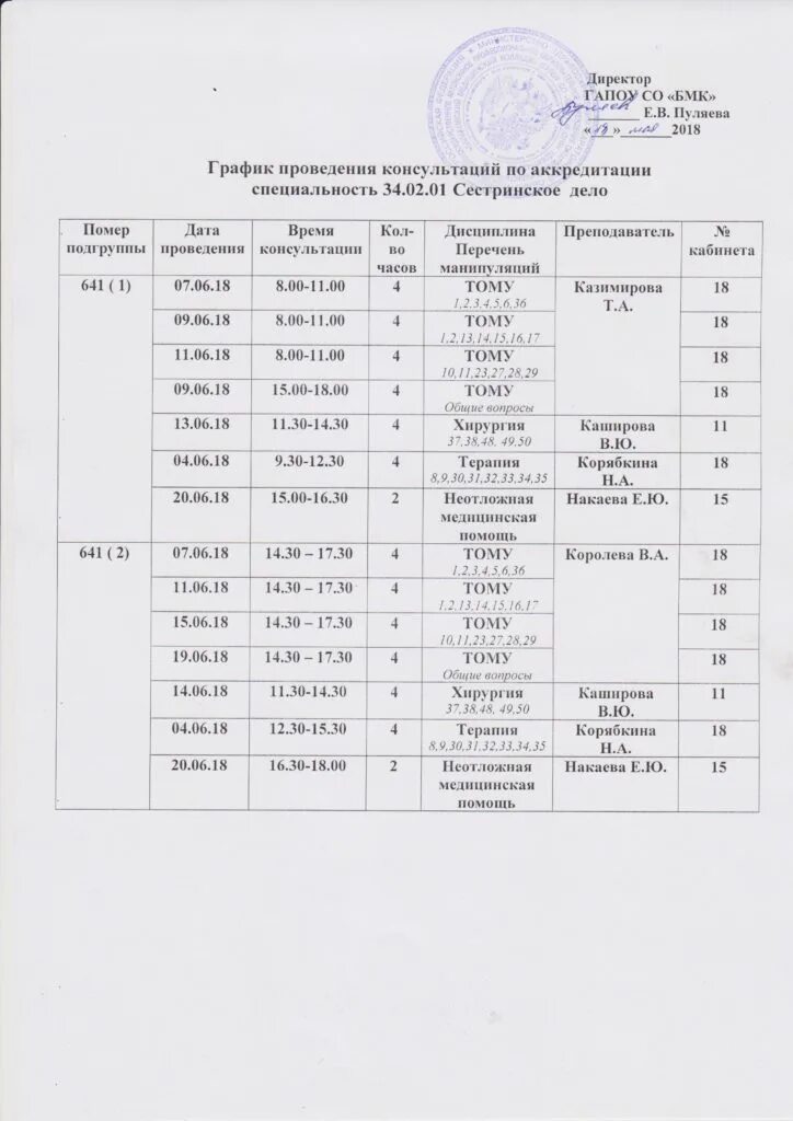 протокол аккредитационной комиссии.