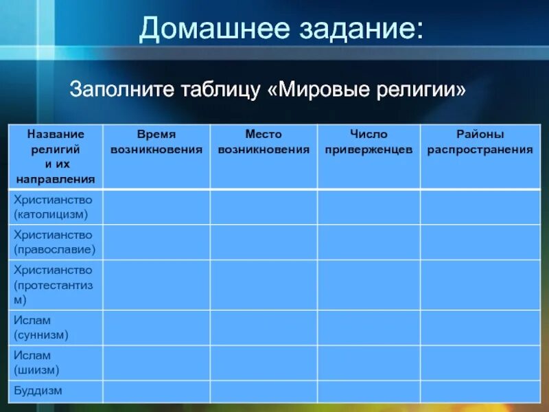 Заполнить таблицу мировые религии. Мировые религии таблица 10 класс география. таблица религии мира 10 класс география. география мировых религий таблица 7. мировые религии таблица.