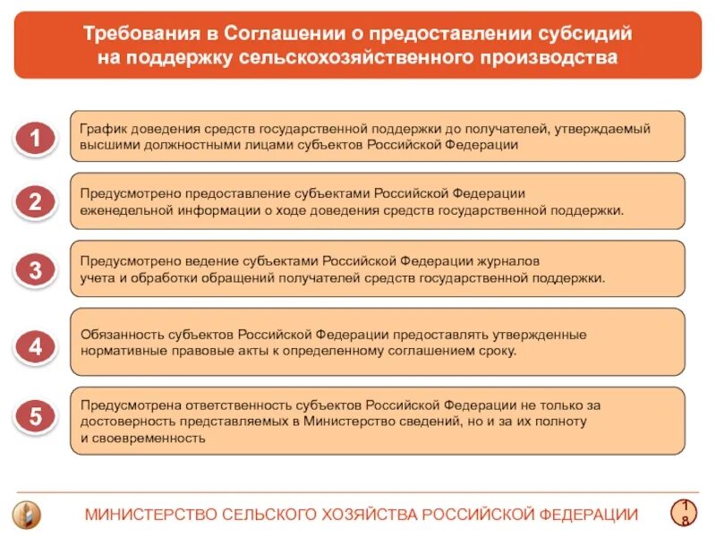 Государственная поддержка сельского хозяйства в РФ. Задачи государственной поддержки сельского хозяйства. Меры государственной поддержки АПК. Необходимость государственной поддержки сельского хозяйства. Предоставление субсидий сельским поселениям