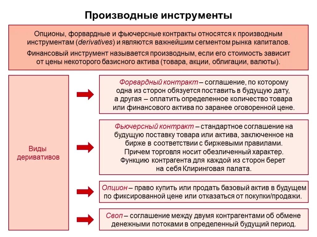 Производные финансовые инструменты. Виды деривативов. Производные финансовые инструменты виды. Форвардные и фьючерсные контракты. Инструментами финансовых отношений являются