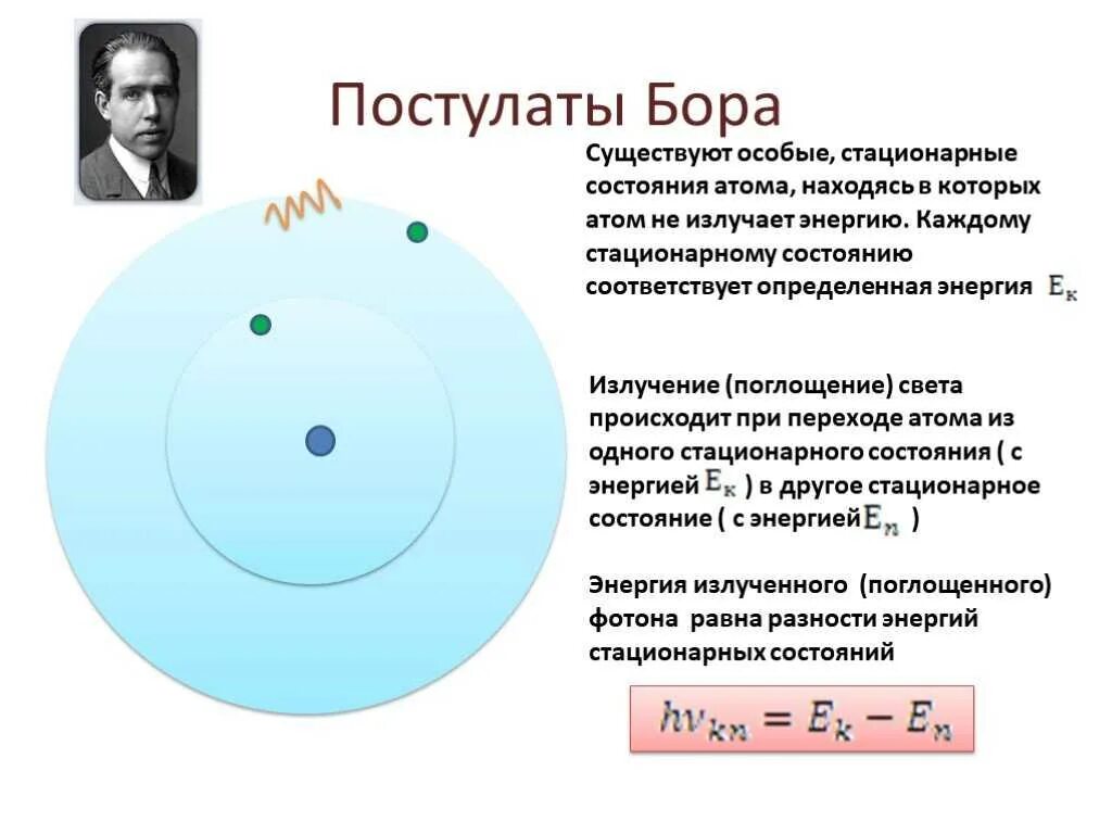 Модель атома. Постулаты Бора.. Планетарная модель атома и постулаты Бора. Модель атома по Бору постулаты Бора. Модель водорода Резерфорда.