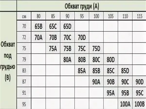 Таблица размеров бюстгальтеров для женщин Милавица. Милавица Размерная сетка бюстгальтеров. Бюстгальтер Милавица Размерная таблица. Сетка размеров бюстгальтеров Милавица. Таблица размеров бюстгальтера милавица