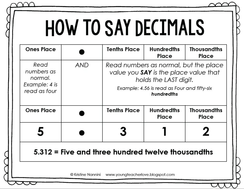 How to read better. How to read fractions in English. How to read Decimals in English. How to say numbers. Decimal fractions in English.