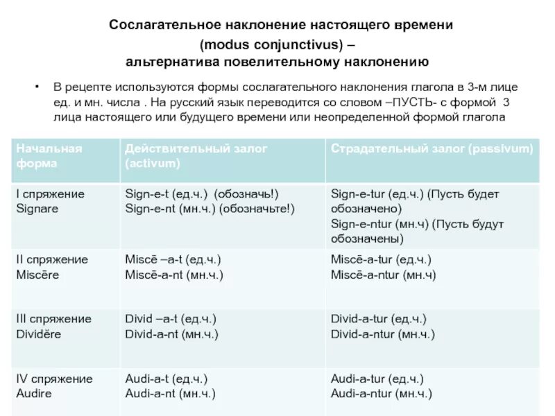 Наклонения латинских глаголов