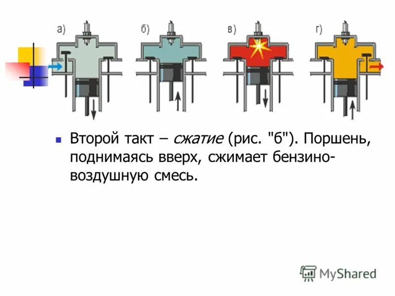 сжатие такт двигателя 4 тактного. поршень 1 такт вмт , сжатие. второй такт сжатие. второй такт сжатие. 2 такт сжатие двс.