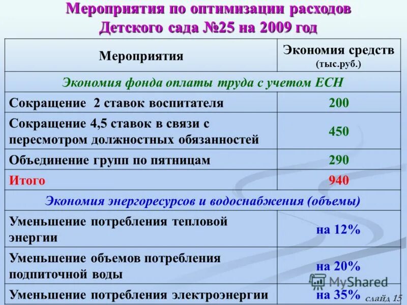 Экономия фонда заработной платы. Экономия или перерасход фонда заработной платы. Премиальная выплата по результатам работы за квартал. Расчет годового фонда оплаты труда. Экономия перерасход фонда оплаты труда.