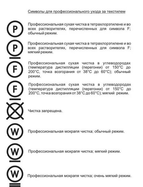 Химчистка знаки на одежде