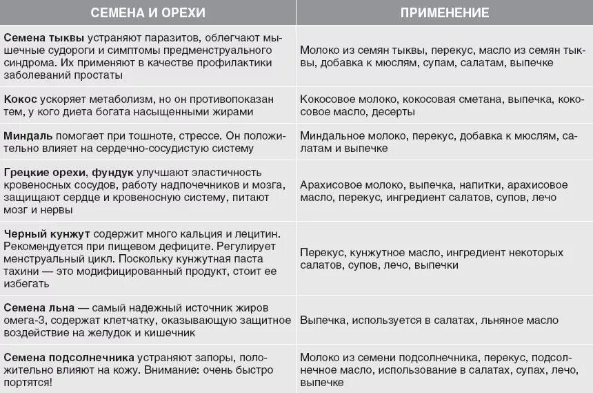 Книга мозги и кишечник. Твой второй мозг кишечник. Твой второй мозг кишечник книга. Ось кишечник мозг.