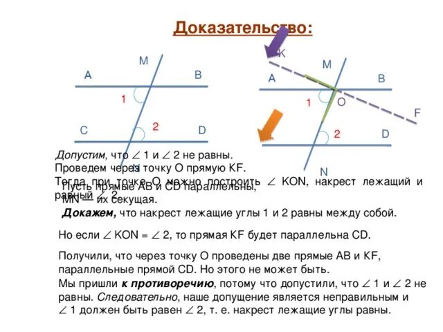Доказательство 1 свойства параллельных прямых. Свойства параллельных прямых доказательство. накрест лежащие углы при параллельных прямых.