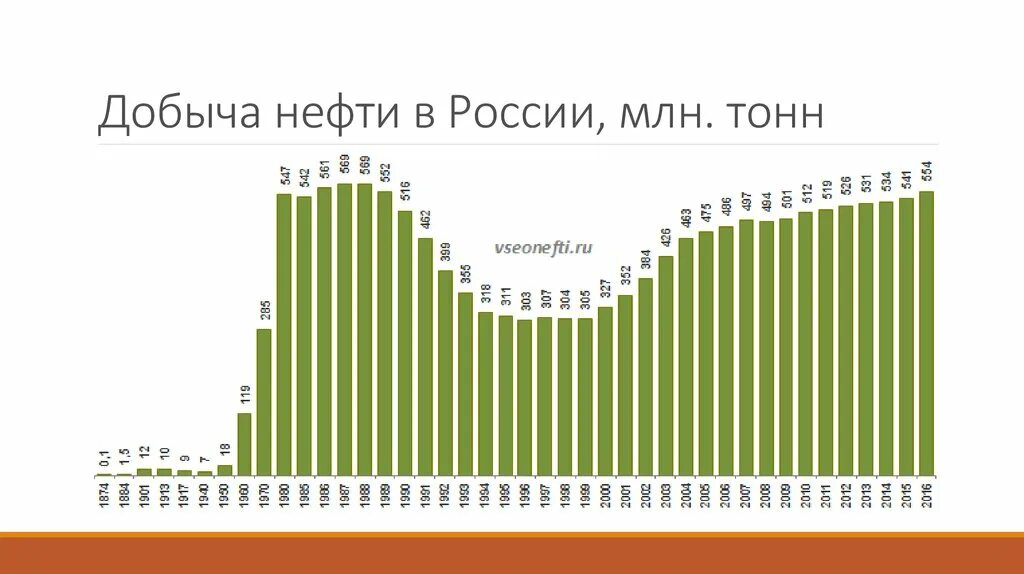 Добыча нефти в Индии млн тонн. Страны по добыче нефти млн тон в ггод. Добыча нефти в Японии млн т в год. Добыча нефти в России в 2013.