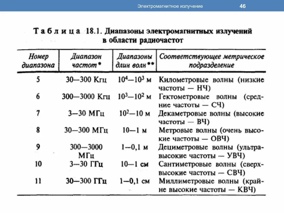 Кгц здоровье