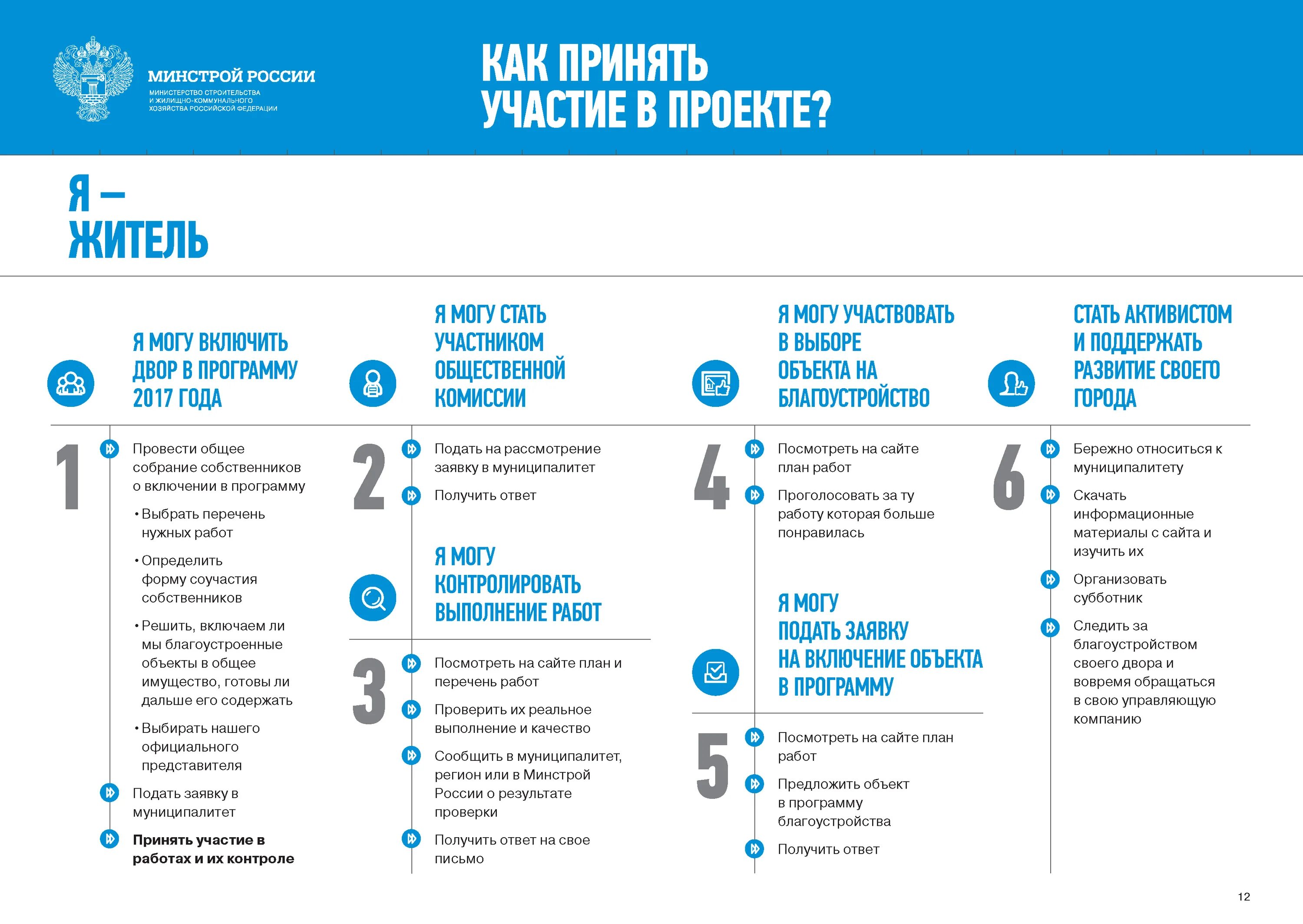 Формирование комфортной городской среды. Как принять участие в проекте. Как подать заявку на благоустройство двора. Благоустройство программа.