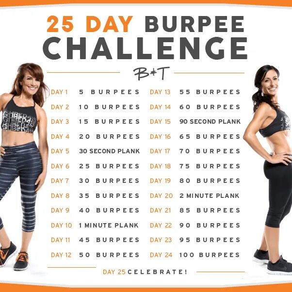 Берпи сжигание калорий. Берпи сжигание калорий. Бурпи челлендж. Сколько сжигает берпи. Сколько сжигает берпи.