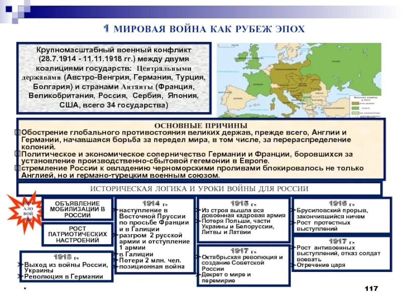 Состояние конфронтации между двумя военно политическими блоками. Страны, участники конфликта первой мировой войны. Страны 1 мировой войны Европа. Союзы первой мировой.