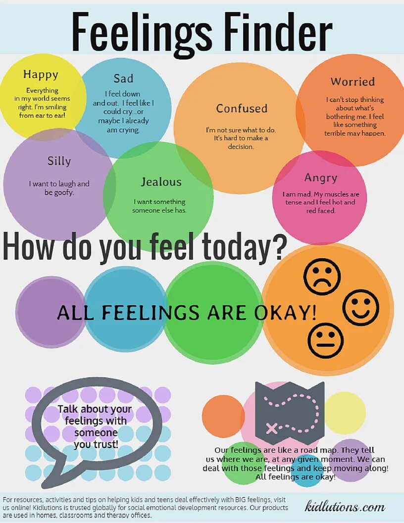 Feelings and emotions speaking. Эмоции tasks. About feelings. Speaking about emotions. Tell me you can do this