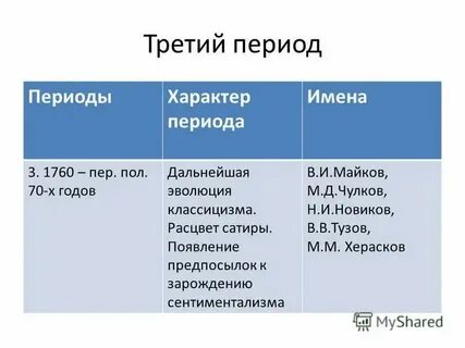 Литература 18 века классицизм презентация 9 класс
