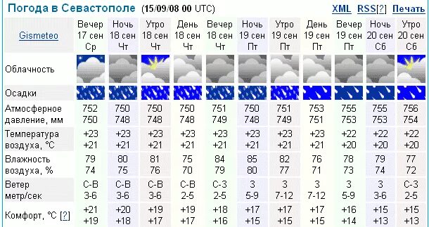 Прогноз погоды семилуки на 10 дней. Гисметео. Погода в Клину на неделю точный прогноз. Гисметео Коряжма. Погода в Клину на неделю на 7 дней.