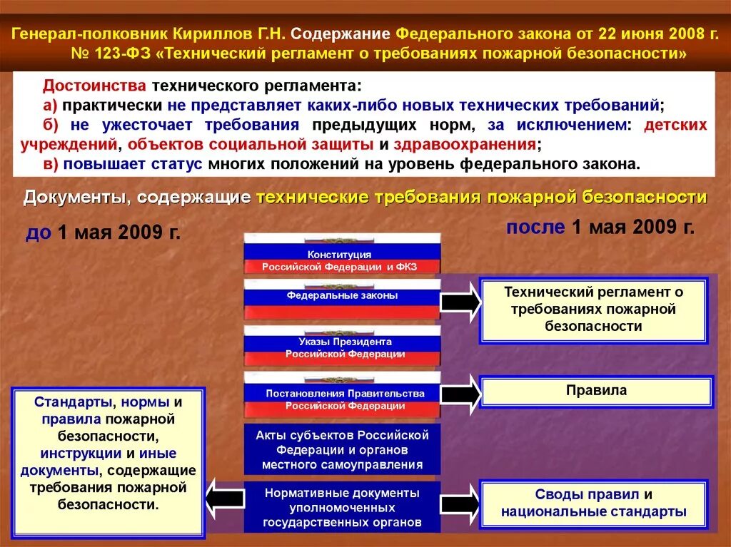 Федеральный закон о пожарной безопасности 123 фз. Технический регламент по пожарной безопасности. Федеральный закон 123-ФЗ. 123 ФЗ О пожарной безопасности. ФЗ 123 технический регламент о требованиях пожарной безопасности.