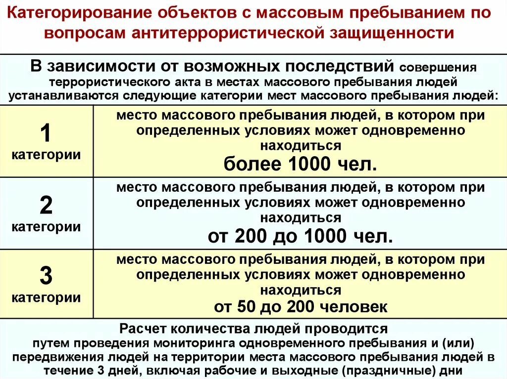 Постановление 1006 от 02.08 2019 с изменениями. Категория безопасности объекта. Категории по антитеррористической защищенности. Категории объектов по безопасности. Категории зданий по антитеррористической защищенности.