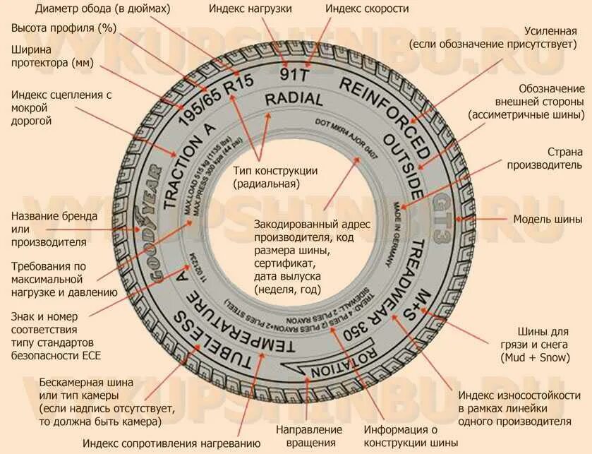 Маркировка автомобильных шин 195/65 r15. Обозначение цифр и букв на шинах автомобиля таблица. Маркировка шин ЗИЛ 131. Маркировка шины расшифровка для легковых r13. 5 12 что означает