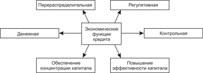 Расчетная функция центрального банка. Функции Центробанка схема. Функции центрального банка. Функции центрального банка схема. Центральный банк функции схема.