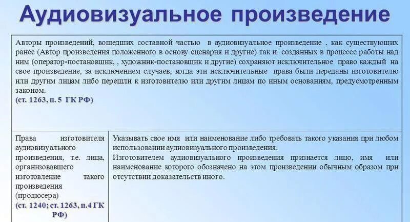 В том или ином произведении. Аудиовизуальное произведение. Аудиовизуальные произведения примеры. Аудиовизуальные произведения ГК.