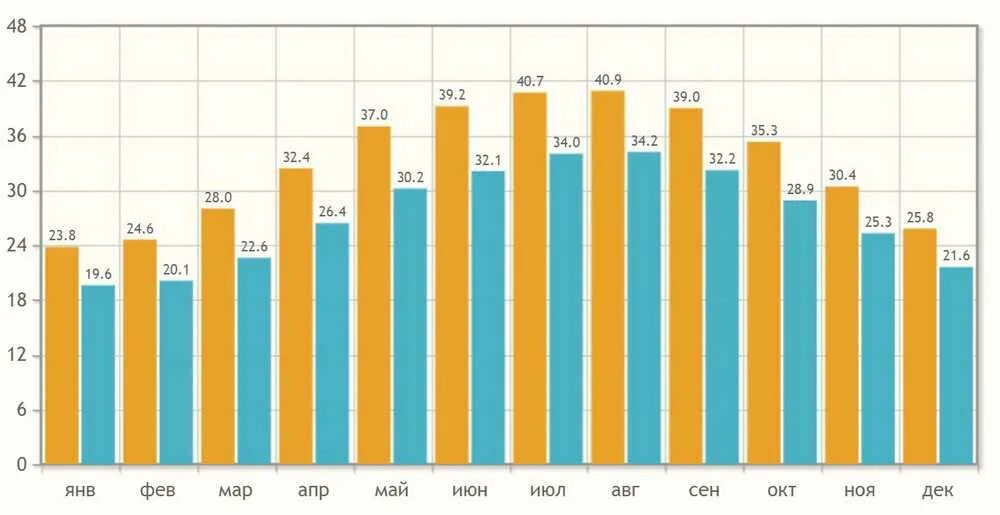 Расписание вылета дубай. Расписание вылета дубай. Аэропорт дубай табло. Аэропорт внуково табло вылета. Расписание вылета дубай.