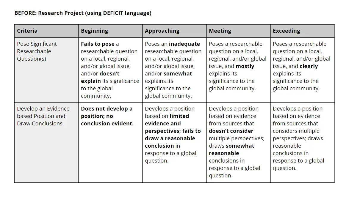 Language Criteria. Global perspectives Literature. The significance of economic significance. Comparing distributions and drawing conclusions. Global questions