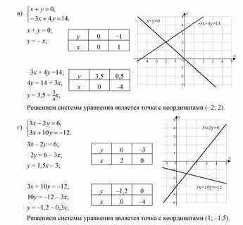 Алгебра 7 класс макарычев упражнение 47