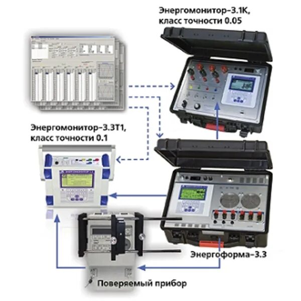 Переносной поверочный комплекс УППУ-МЭ 3.3. УППУ-МЭ 3.1. Счетчик эталонный переносной Энергомонитор- 3.3т1-с (ол №1785). Энергомонитор 3.3т1. Энергомонитор 3.3