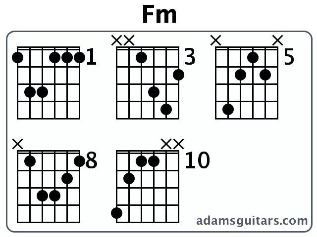 Каким аккордом можно заменить f. F M Аккорд на гитаре. Аккорд f#m на гитаре. Гитарные аккорды fm. Аккорд fm на гитаре баре.