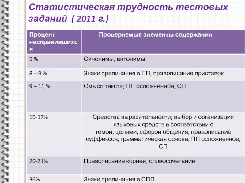 Умозрительность это простыми словами. Сложность задачи. Степень трудности задач. Дискриминативность это в психологии. Сложность задачи.