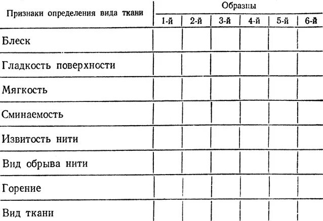 лабораторная работа определение качества ткани. образец ткани блеск гладкость поверхности мягкость. образец ткани блеск гладкость поверхности мягкость. определение свойств тканей. волокно блеск извитость.
