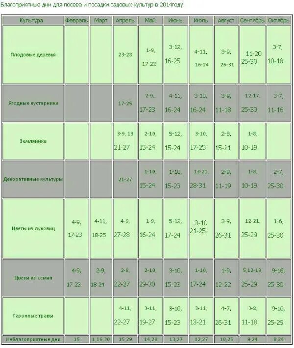 Лунный календарь для посадки на 24 год. Благоприятные дни для посева. Благоприятные дни для высадки. Благоприятные дни для посева посадки. Благоприятные дни для посадки ягод.