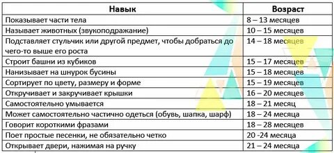 Скачки в 7 месяцев