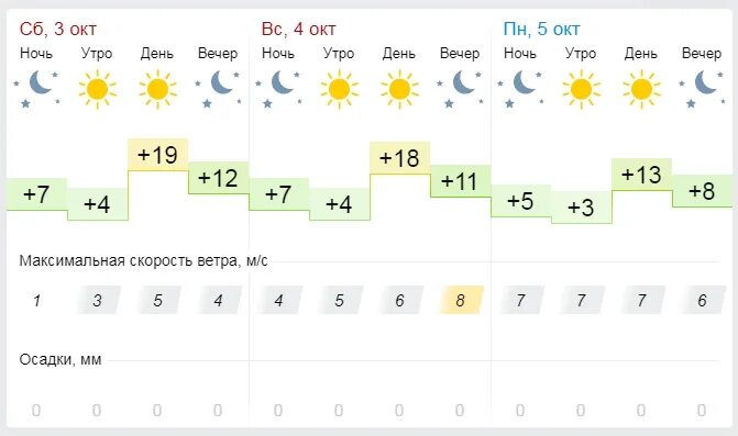 Погода в пензенской на 10 дней. Гисметео 10. Погода в Пензе на неделю. Прогноз погоды в Пензе на 2 недели. GISMETEO Пенза.