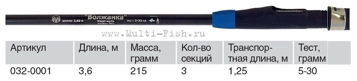 Тест 10 30 грамм. Матчевое удилище 3.3м. Удилище матч "Волжанка" 3.6м (3 секции) тест 5-25гр (im6). Удилище Карп матч "Волжанка" 3,6м тест 5-30гр артикул: 032-0001. Удилище матч. Волжанка 3,9м. 5-25гр (3-секц.).