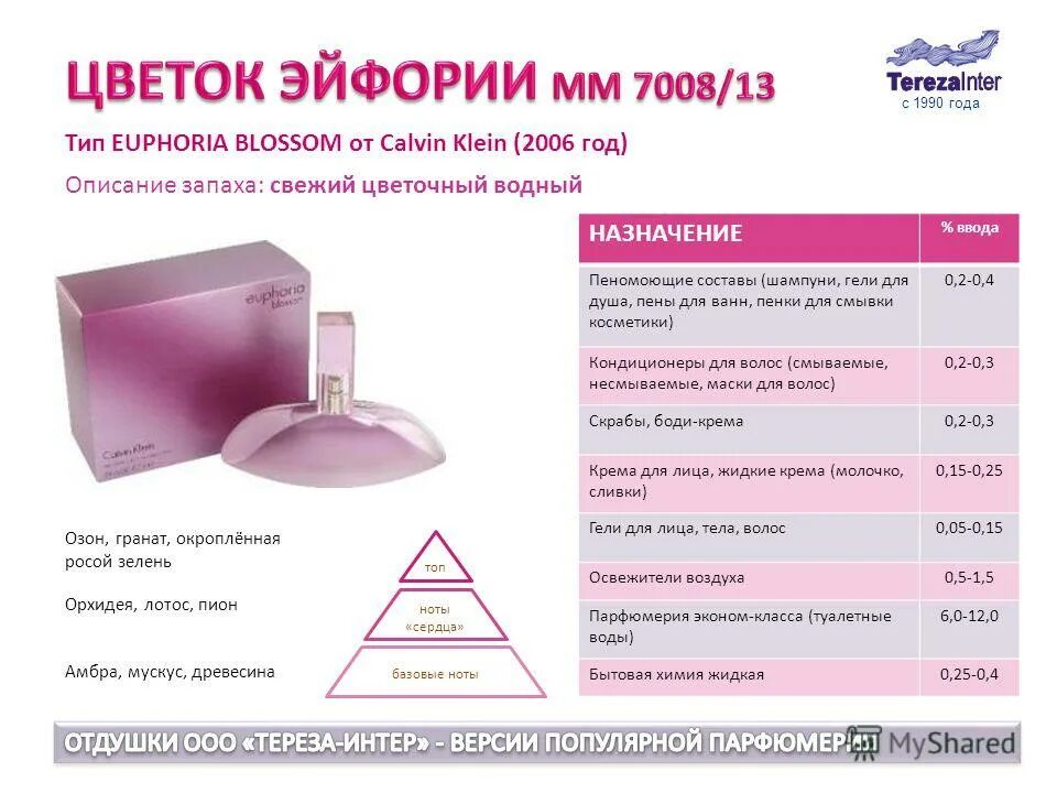 ноты сердца магазин парфюмерии. парфюмерная вода орифлейм vip. пирамида ароматов в парфюмерии. ноты сердца магазин парфюмерии. базовые ноты в парфюмерии.