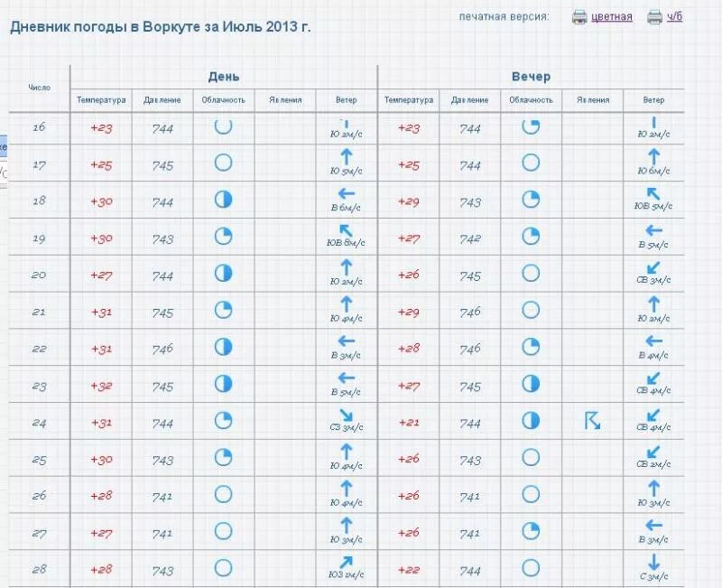 Погода в воркуте аэропорт на 10 дней