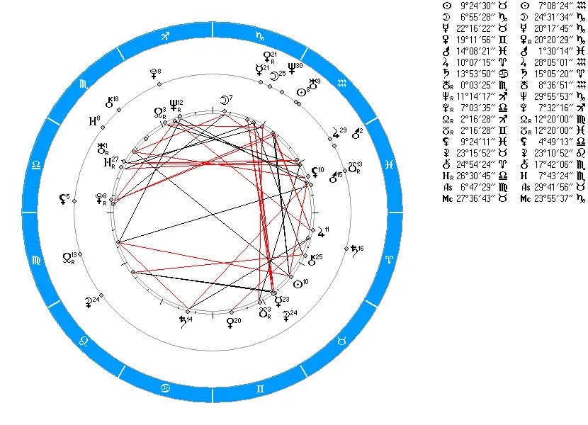 Синастрия по дате рождения с расшифровкой. Узлы в синастрии аспекты. Кармические узлы в синастрии. Лилит в соединении с южным узлом в синастрии. Кету в синастрии.