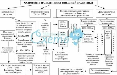 Основные направления внешней политики 1920 года
