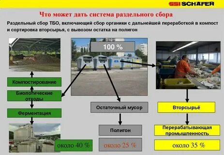 Наименование источника образования тко