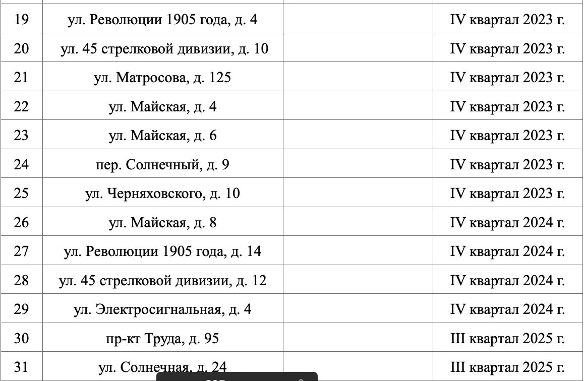 Новая программа расселения аварийного жилья 2025 года. Перечень аварийных домов. расселение ветхого жилья воронеж в 2025 году. список аварийного жилья. список аварийных домов и список ветхих.