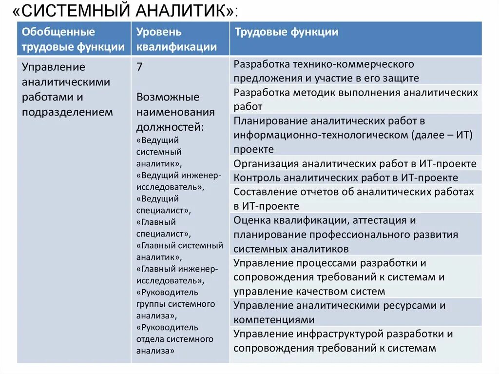 Осуществление трудовой функции составляет. Трудовая функция. Обобщенные трудовые функции трудовые функции. Трудовые функции инженера. Трудовая функция главного инженера.