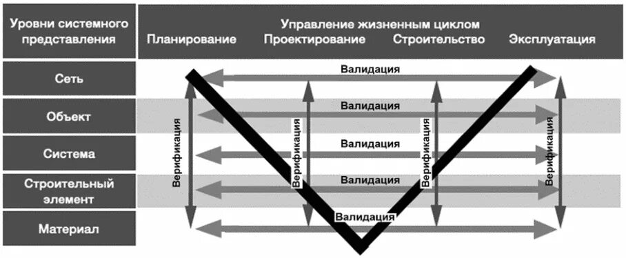 Системные уровни управления