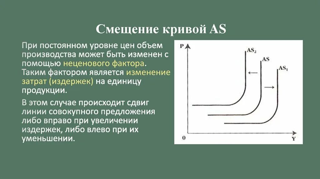 Предложение сдвинулась вправо. Сдвиги Кривой совокупного предложения as.. Смещение Кривой совокупного предложения влево. Смещение Кривой совокупного предложения вправо факторы. Кривая совокупного предложения сдвинется вправо.