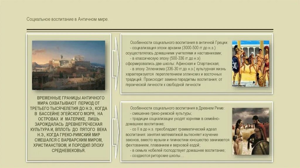 Цель воспитания в древней греции. Цели воспитания в древней греции. Цели воспитания в древней греции. Афинская система воспитания. Система воспитания и образования древнего рима.