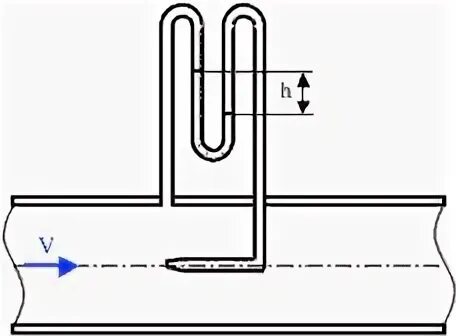 Вычислите разность давлений в трубах водопровода. Ртутный дифманометр расходомера Вентури. Ртутный дифференциальный манометр в трубопроводе. Разность давлений в сечениях 1-1 2-2 трубчатого расходомера. Измерение потока жидкости в трубопроводе.